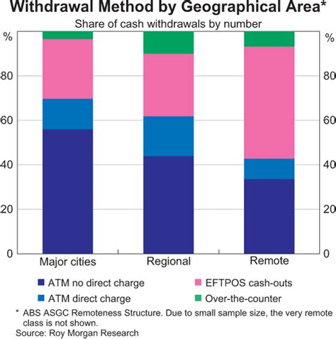 The Atm Reforms New Evidence From Survey And Market Data Bulletin