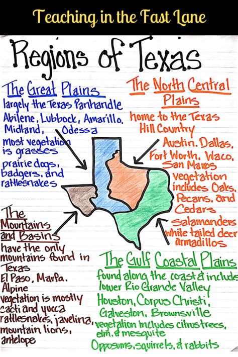 Regions Of Texas Texas History Texas History Projects Texas