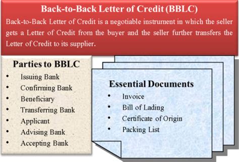 Back to Back Letter of Credit | Definition, Parties, Essential Documents