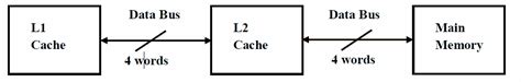Cache primarily refers to a thing that is hidden or stored somewhere, or to the place where it is hidden. computer architecture - Finding cache block transfer time ...