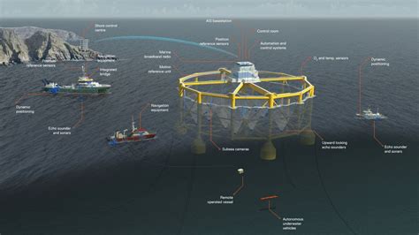 Norway Targets Offshore Fish Farm Innovation