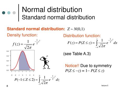 The Normal Distribution Function Table | F Wall Decoration