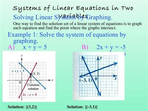 Solving Systems Of Linear Equations By Graphing