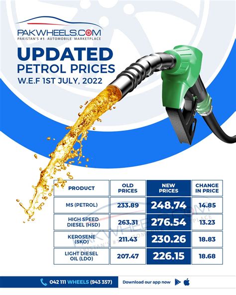 Govt Strikes Again With Another Petrol Price Hike Newsarticles