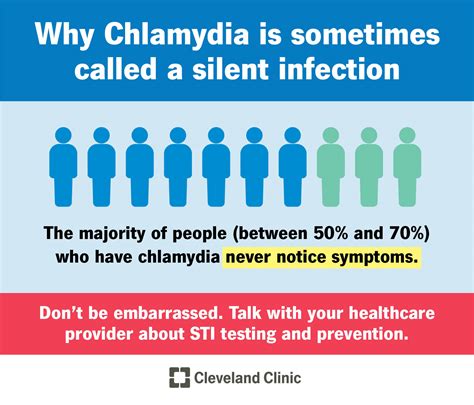 Chlamydia Causes Symptoms Treatment And Prevention