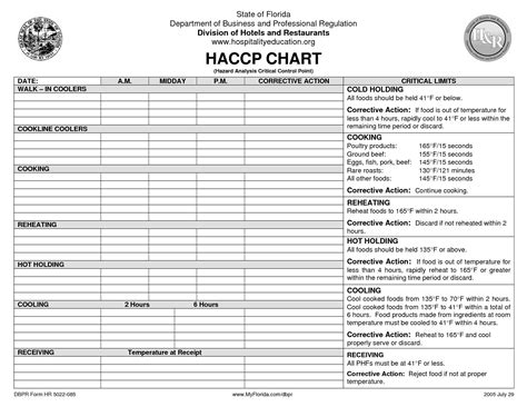 Haccp Food Safety Plan Template Awesome Haccp Plan Template Haccp Plan Pdf Food Safety Food