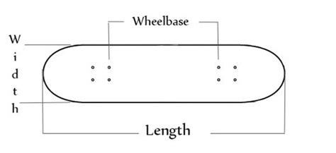 How To Select Your Skateboard Deck Size Width Length Wheelbase