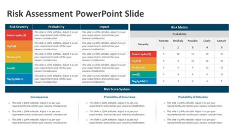 Risk Assessment Powerpoint Slide Ppt Templates