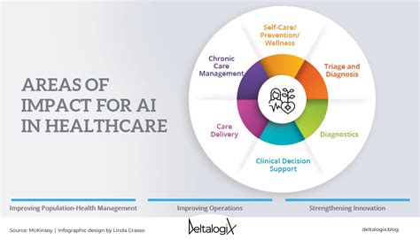 Ai Medtech The Benefits Of Artificial Intelligence In Healthcare