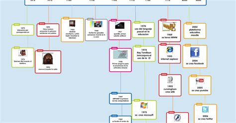 Linea Del Tiempo De Tic Timeline Timetoast Timelines Hot Sex Picture