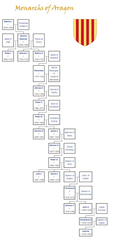 Tolkien's the lord of the rings and unfinished tales along with the silmarillion. 228 best images about Royal and Noble family trees on ...
