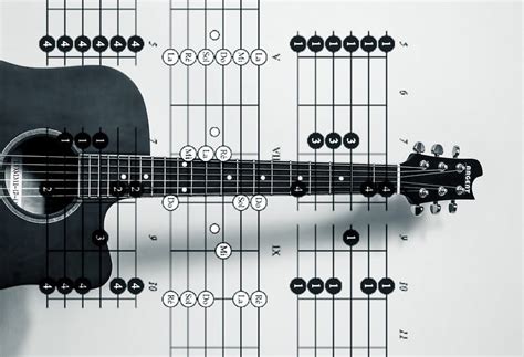 Understanding The Guitar Fretboard Diagrams Guitaration