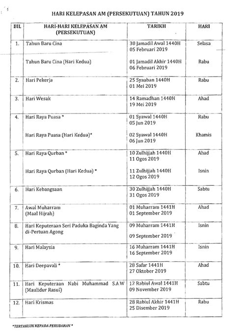 Cuti umum dan cuti sekolah malaysia 2015 via denai.my. Cuti Umum Kelantan 2019