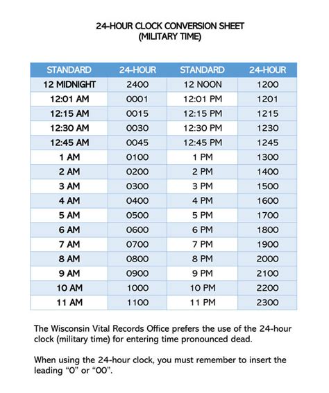 The clock on your windows 7 computer can be adjusted in a couple of different ways. time clock conversion table | www.microfinanceindia.org