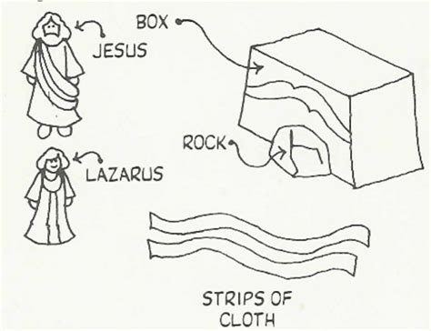 Follow it up with a reading comprehension discussion. Jesus Christ Raises Lazarus from the Dead