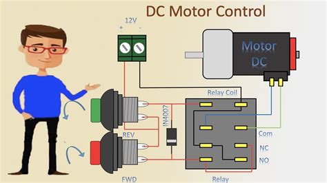 Forward Reverse Motor Control Forward Reverse Motor Control Diagram