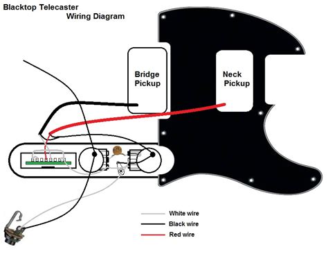 Fender Noiseless Pickups Wiring Diagram