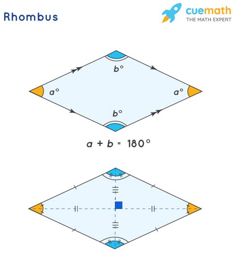 Perimeter Of Rhombus Definition Formula And Examples