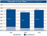 Photos of Payments Law