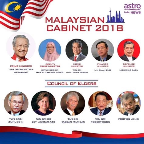 You are at:home»news»nation»malaysian cabinet 2020. Mat Sabu and Muhya - Malaysian Defence