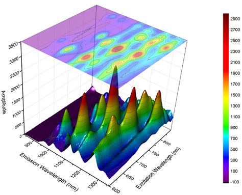 Python How To Plot This 3d Axes Matplotlib With Earth Map Plot Images