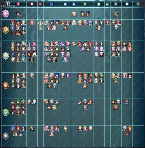 Gamepress Tier list hasn’t been updated in forever. No sign of Lute or