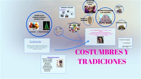 Costumbres Y Tradiciones De Guatemala By Claudia Chicas Claus