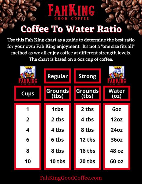 coffee to water ration brewing chart fah king good coffee