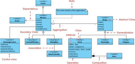 Image Result For Uml Class Diagram For Software Application Class