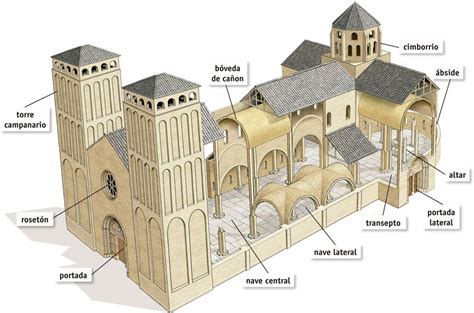 una iglesia románica edubook arquitectura romana renacimiento arquitectura historia de la