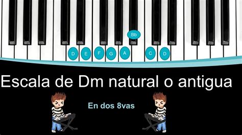 Escala De Re Menor Dm Natural O Antigua Para Piano Con Digitacion