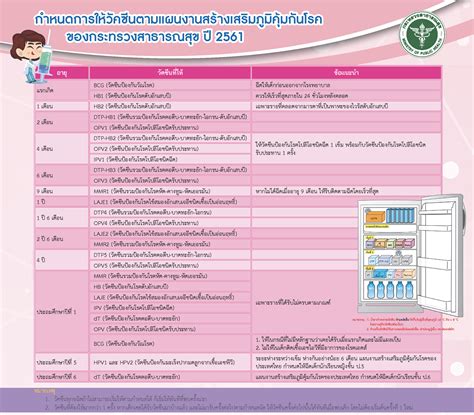 วัคซีนไวรัส เวกเตอร์ เช่น astrazeneca ในการศึกษาระยะที่ 3 จะเห็นว่าอาการข้างเคียงไม่ว่าเฉพาะที่หรือ ตามระบบของร่างกายพบน้อยกว่า. เช็กเลย! ตารางวัคซีน 2561 ลูกน้อยต้องฉีดอะไรบ้าง ...