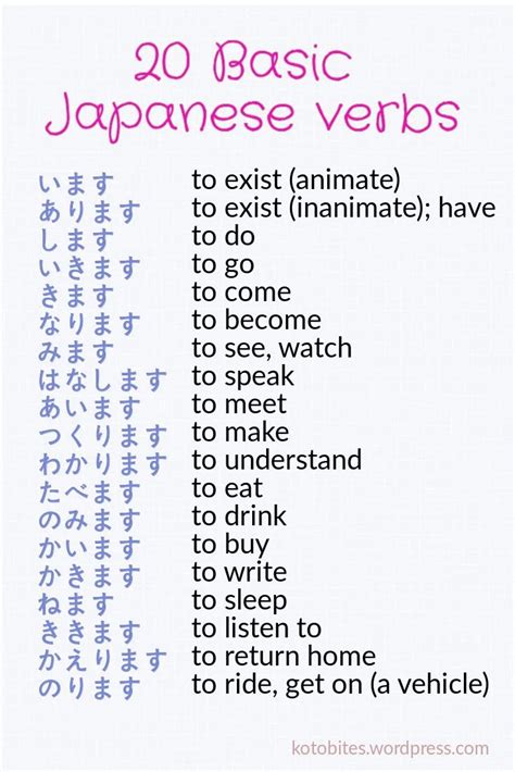 A List Of Basic Japanese Verbs With Commonly Used Particles Useful