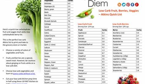 carb chart for vegetables