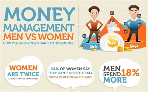 Money Management Men Vs Women Infographic Visualistan