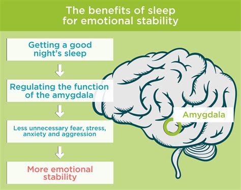 Benefits Of Sleep 11 Health Benefits Of Getting A Good Sleep