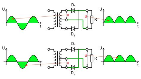 Rectificador De Onda Completa Con Derivacion Central Estudiar