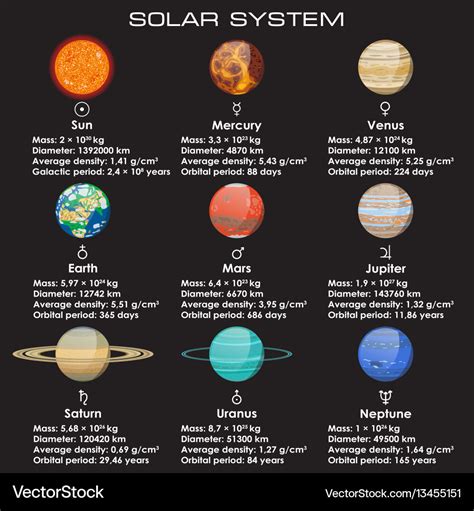 Printable Facts About The Solar System
