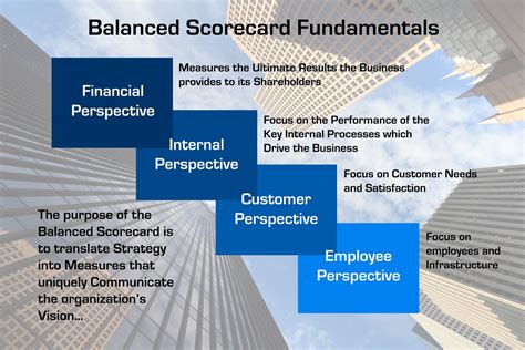 Balanced Scorecard What Is The Balanced Scorecard Strategy Map Riset