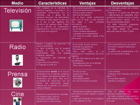 Tales como operaciones lógicas de suma, multiplicación, resta, división y comparación. desempeño diario