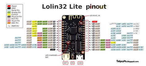 Txapuzas electrónicas Introducción a ESP32 Lolin32 Lite