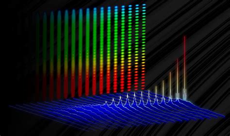New Electro Optic Laser Pulses 100 Times Faster Than Usual Ultrafast