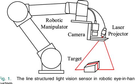 Figure From An Efficient Calibration Method Of Line Structured Light Vision Sensor In Robotic