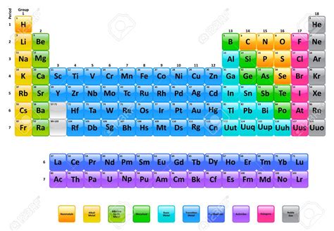 Periodic Table Clipart 1 Clipart Station
