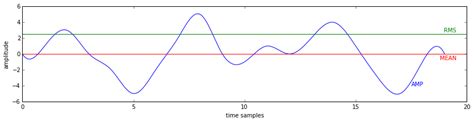 geophysics - How do I extract seismic amplitude on an ...