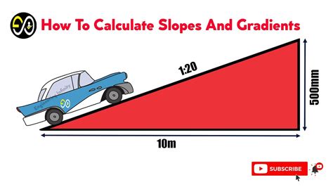 How To Calculate Slopes And Gradients Youtube