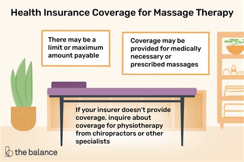 Is Massage Therapy Covered By Insurance