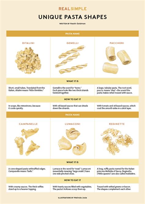 Unusual Pasta Shapes And How To Use Them Infographic