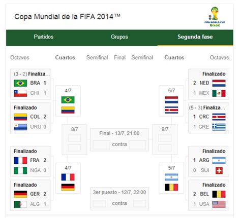Clasificación de la eliminatorias mundial sudamérica 2022 qatar. Mundial 2014: Cuartos de Final de la Copa del Mundo: Así ...