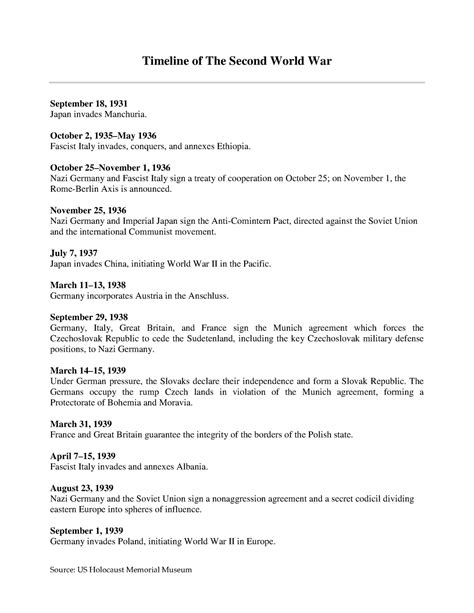 Timeline Wwii Summary World War Ii Timeline Of The Second World War